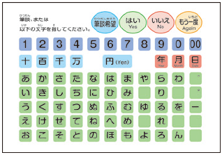 コミュニケーションボード
