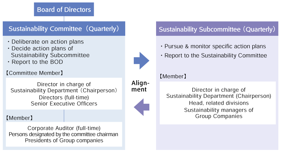 Sustainability Execution Framework