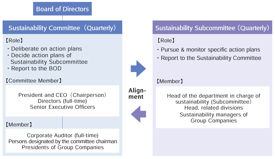 Sustainability Execution Framework