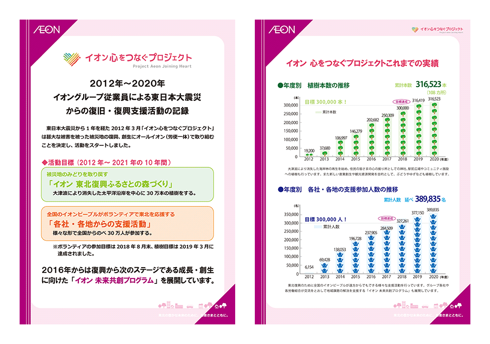 活動の記録