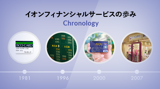 イオンフィナンシャルサービスの歩み Chronology