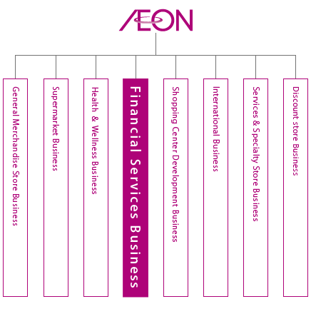 Our Position in the AEON Group