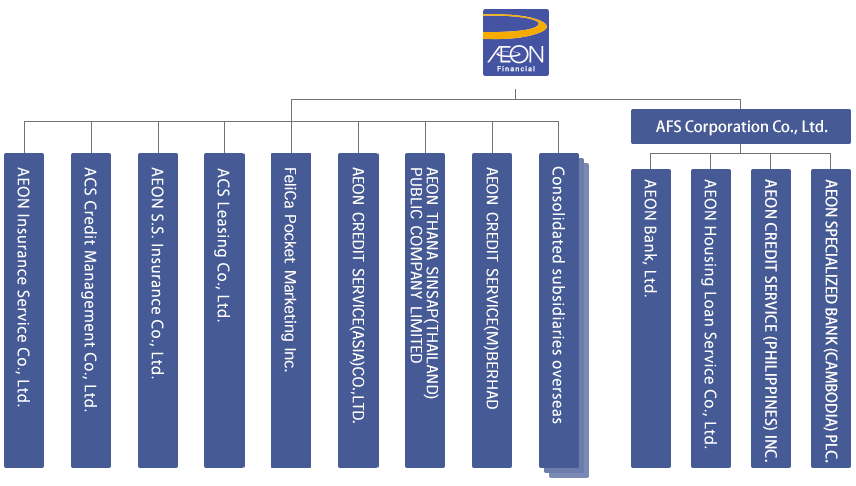 Overview of AEON Financial Service
