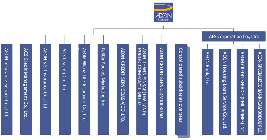 Overview of AEON Financial Service