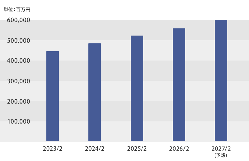 results-forecast-aeon-financial-service-co-ltd